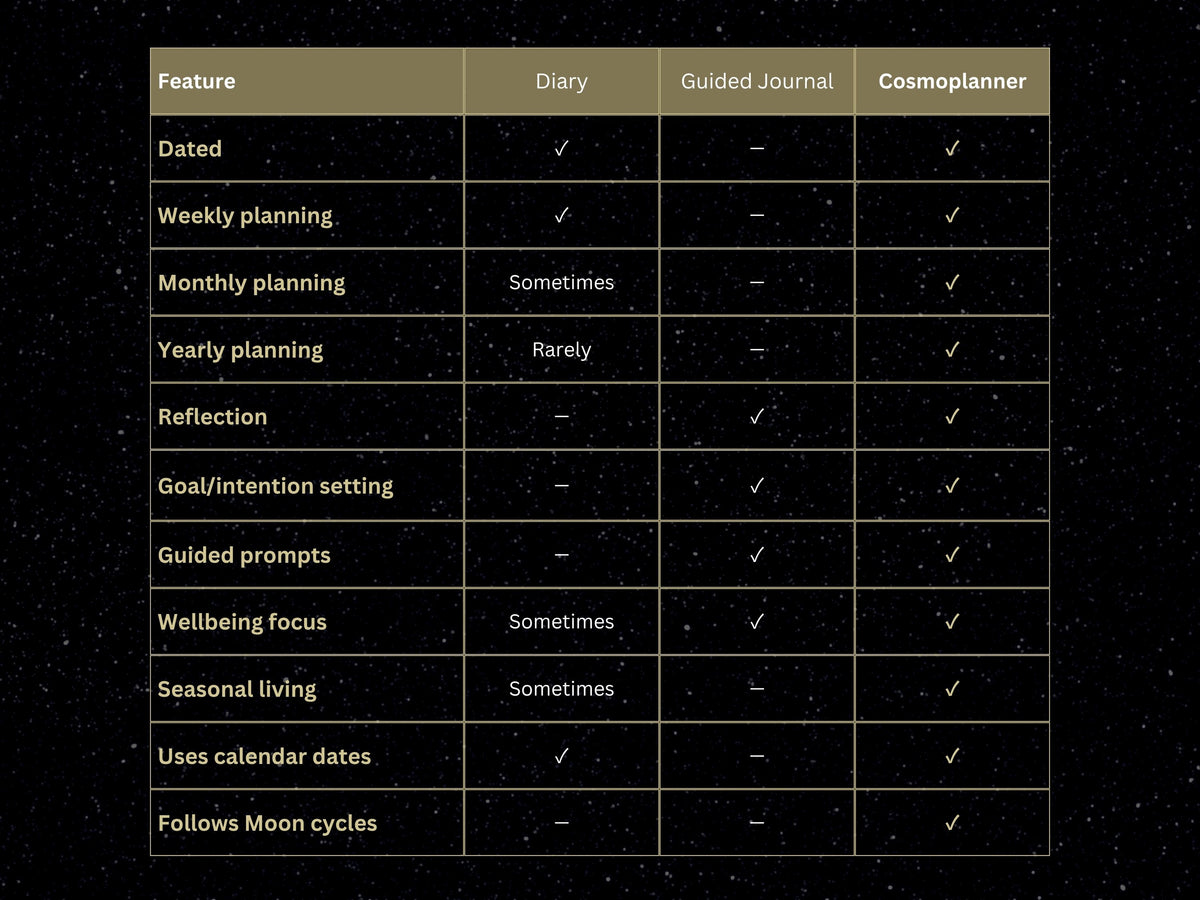 Cosmoplanner 2027 Create Starter Kit